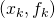 {(x_k,f_k)}